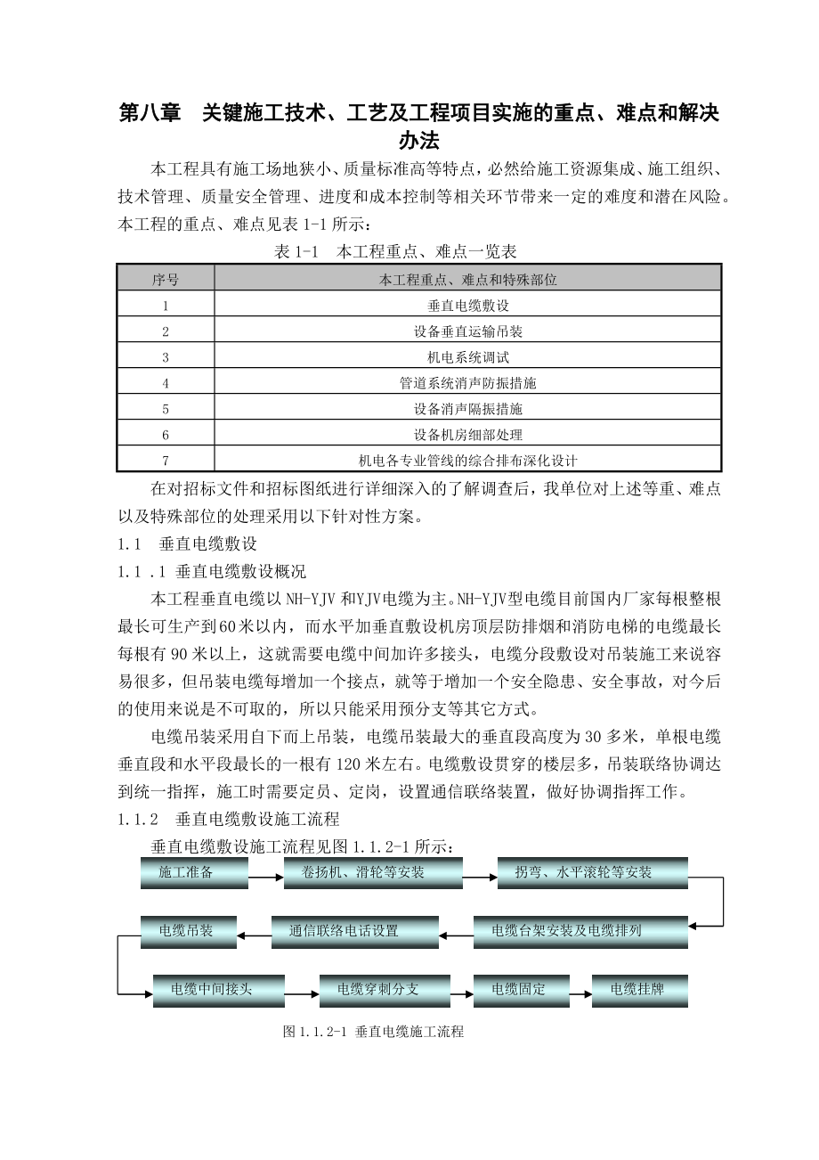 關(guān)鍵施工技術(shù)、工藝及工程項目實施的重點、難點和解決方法.docx_第1頁