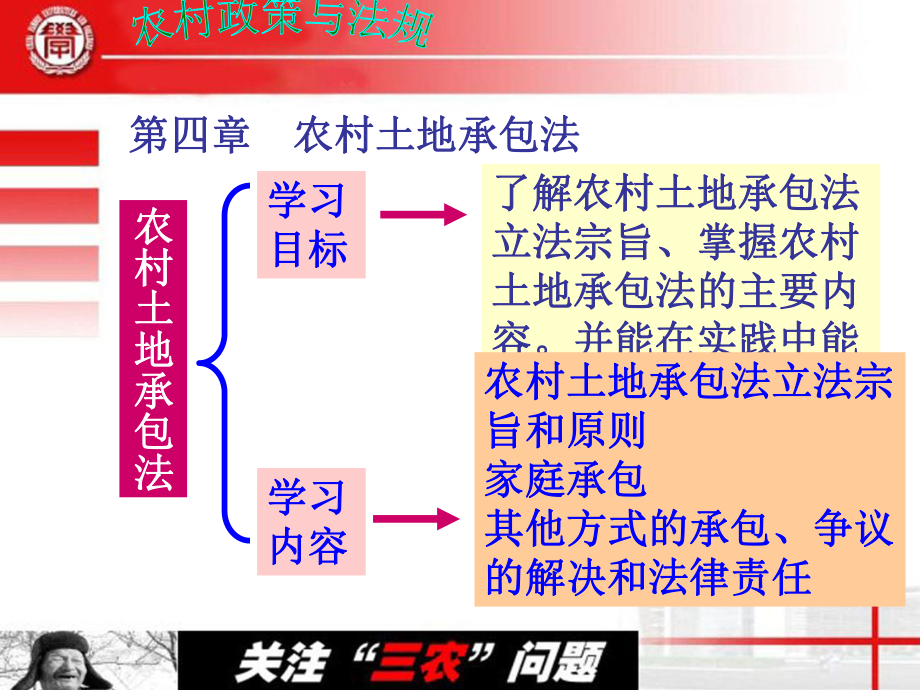 農(nóng)村土地承包法課件解說.ppt_第1頁