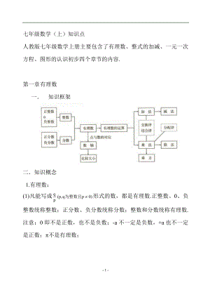 人教版初中數(shù)學(xué)知識(shí)點(diǎn)精講(含例題講解)_.doc