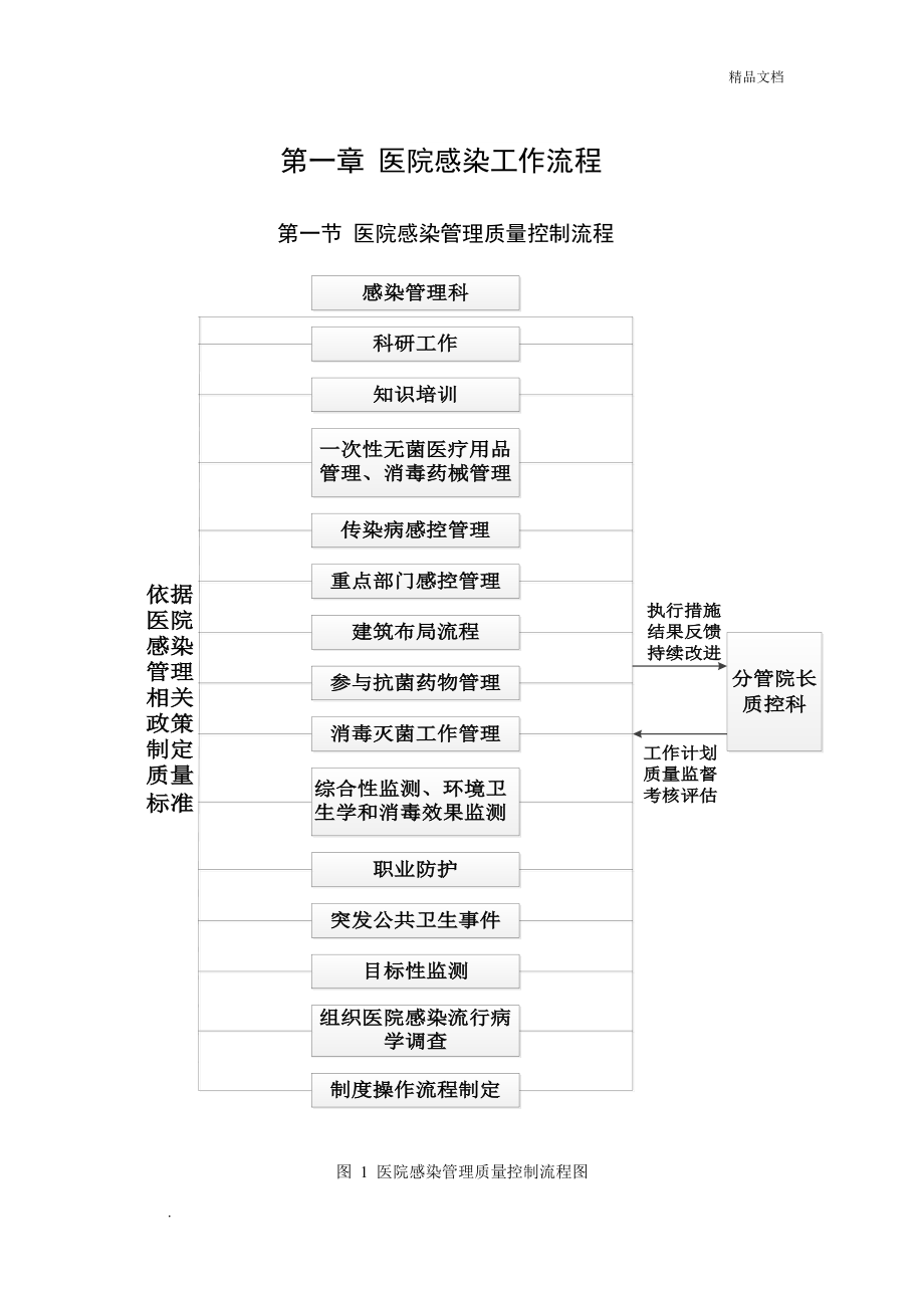 醫(yī)院感染工作流程_第1頁