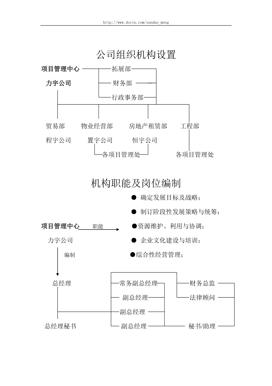 《公司組織機構設置》word版.doc_第1頁