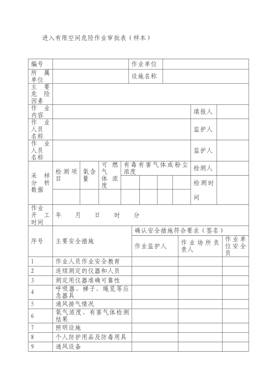 進(jìn)入有限空間危險(xiǎn)作業(yè)審批表.doc_第1頁