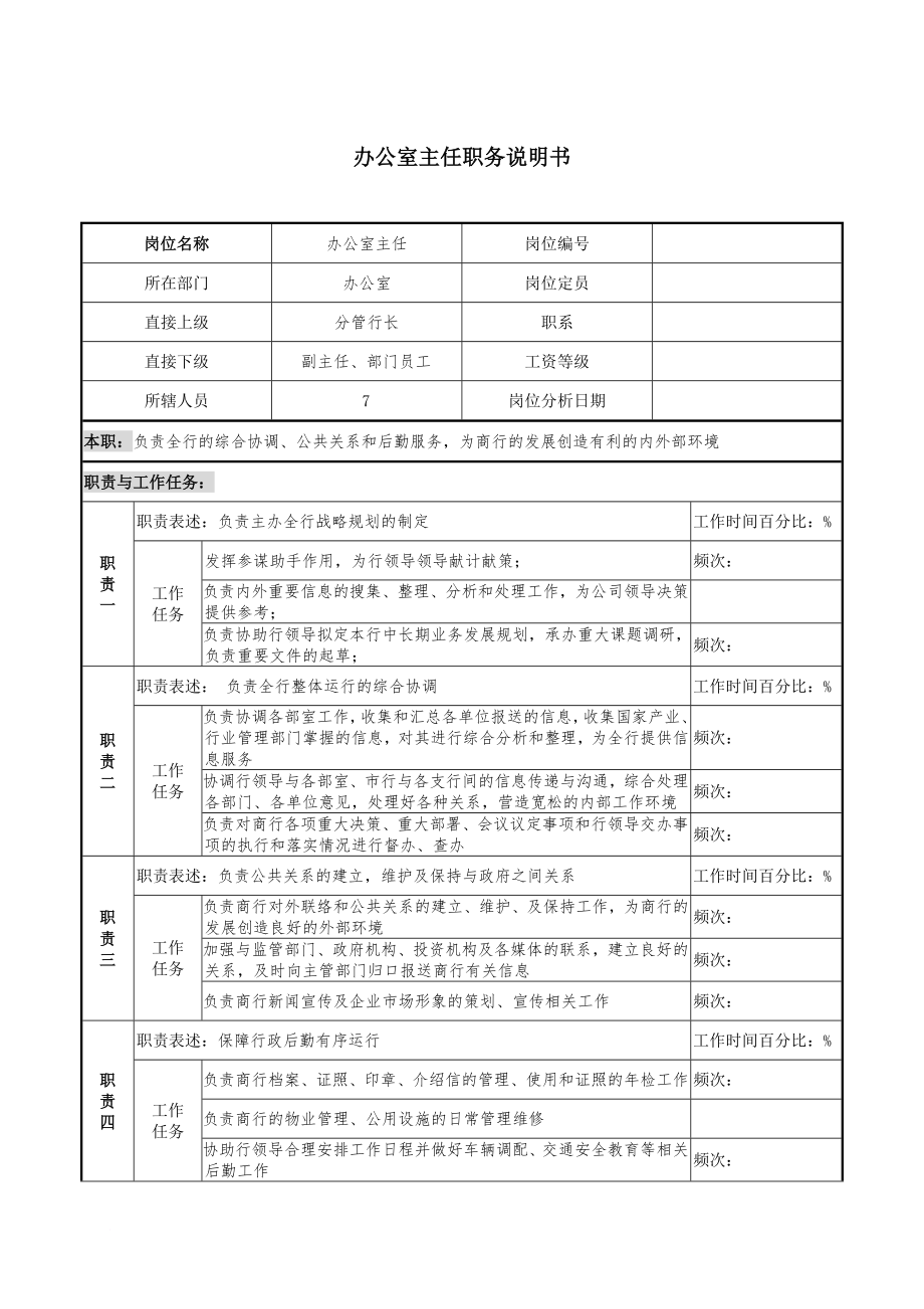 崗位職責(zé)_某市商業(yè)銀行崗位職務(wù)說明書范本12_第1頁