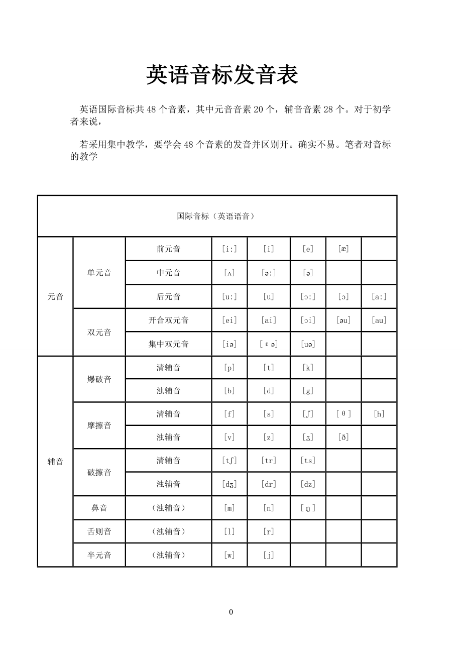 《英语音标发音表》word版.doc_第1页