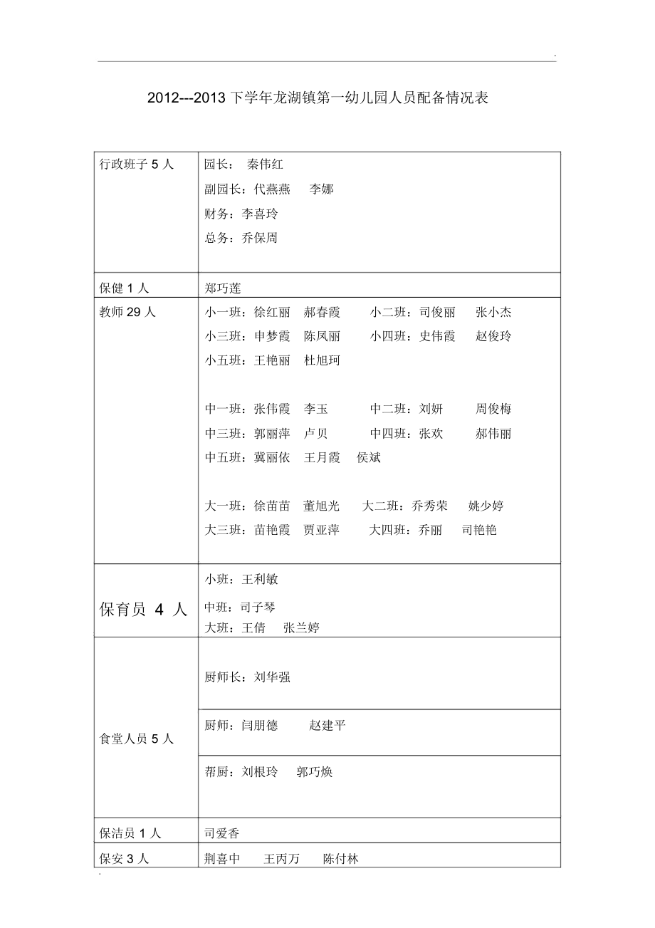 幼儿园人员配备情况表_第1页