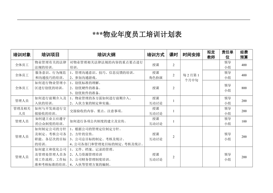 某物業(yè)年度員工培訓(xùn)計(jì)劃表.doc_第1頁