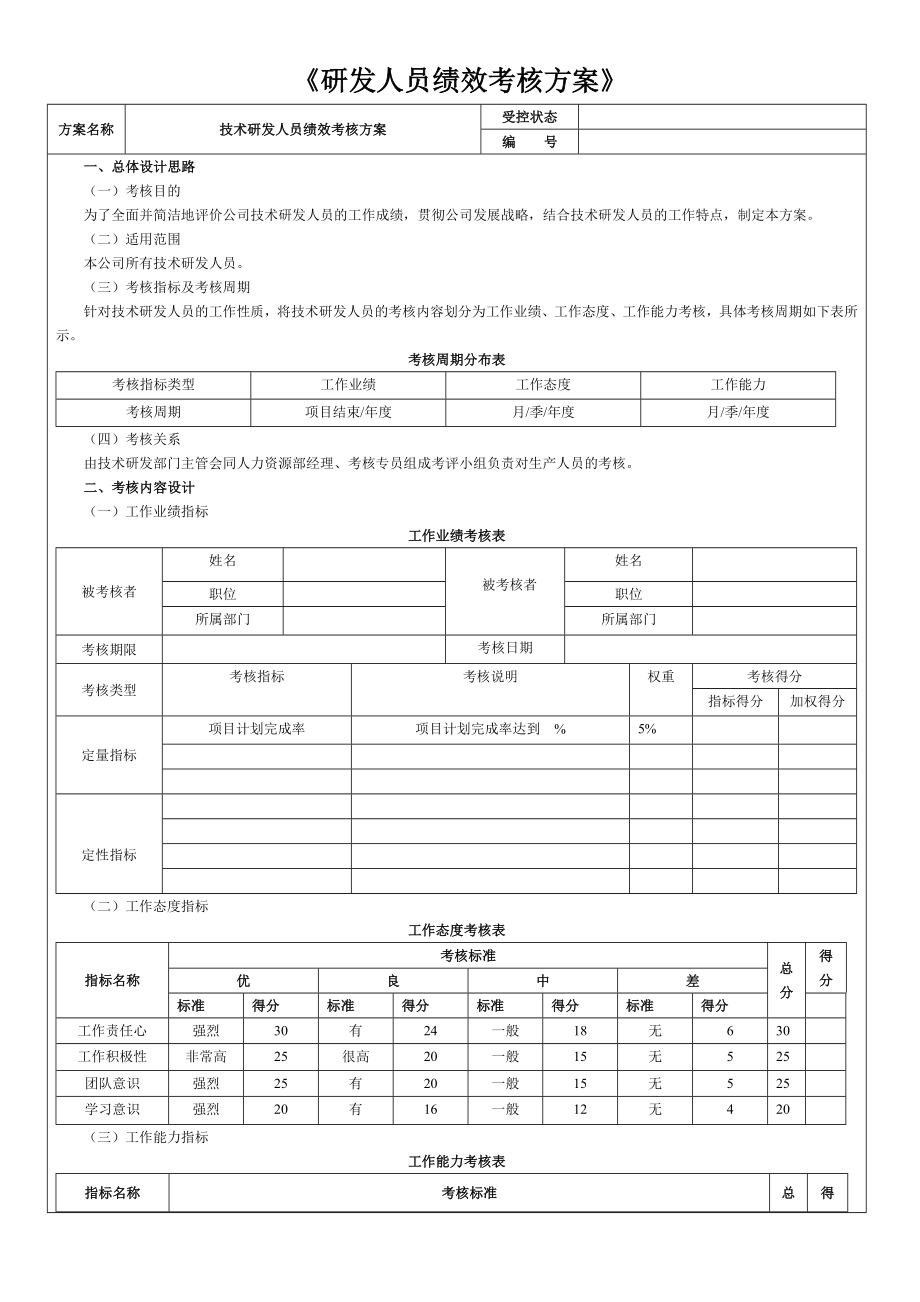 研發(fā)人員績(jī)效考核辦法.doc_第1頁(yè)