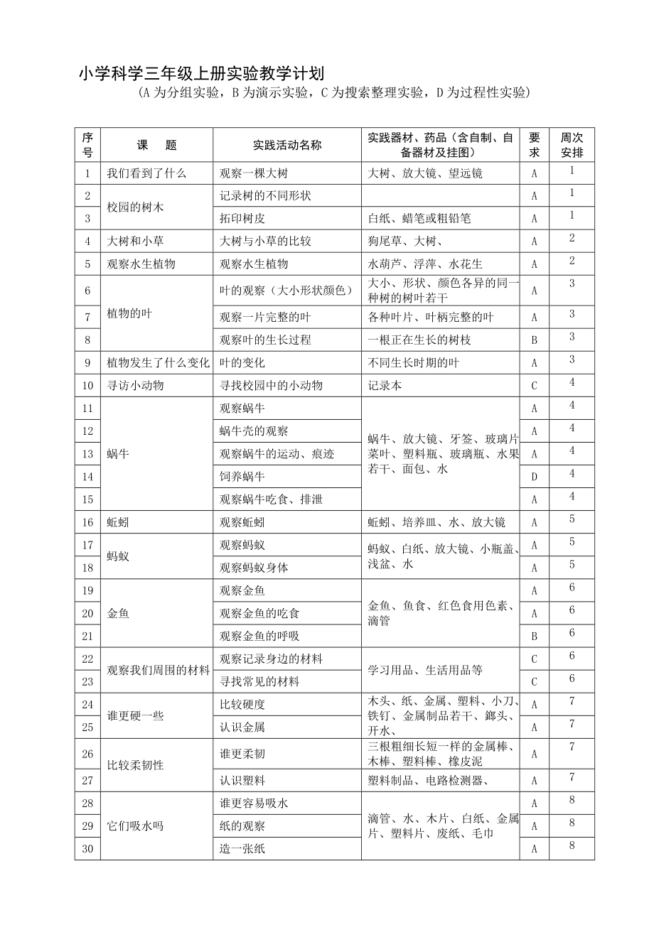 小學(xué)三年級科學(xué)上冊實驗教學(xué)計劃.doc_第1頁