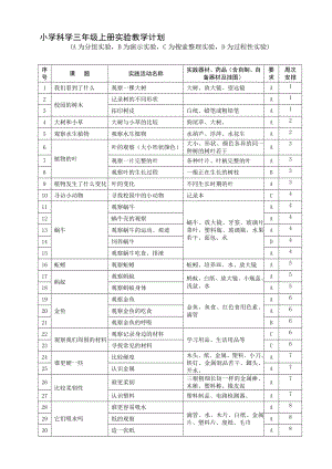 小學(xué)三年級科學(xué)上冊實驗教學(xué)計劃.doc