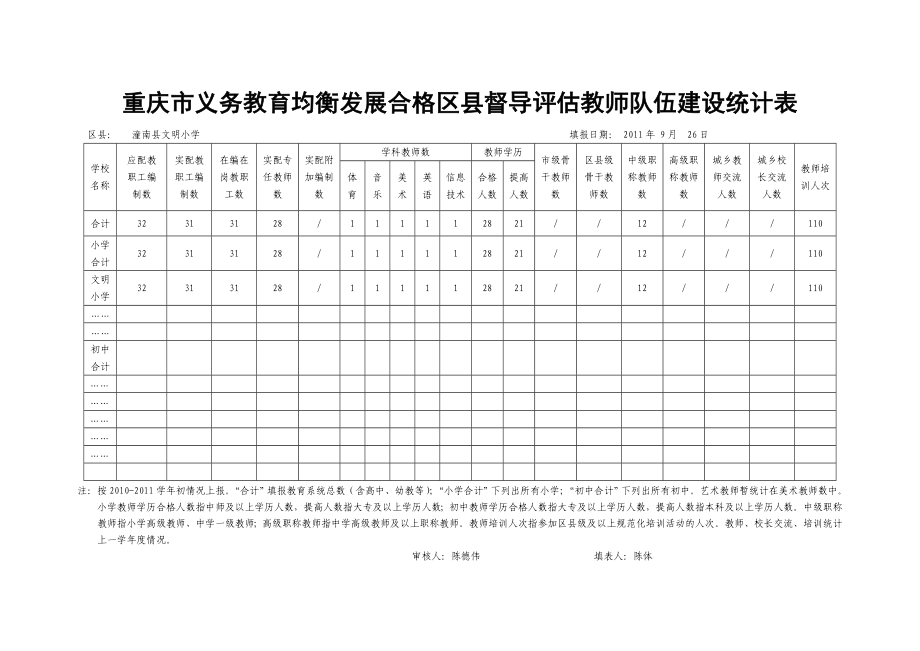 [调研报告]重庆义务教育均衡发展六个统计表.doc_第1页