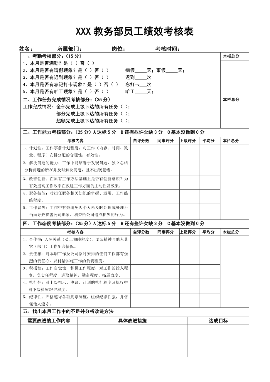 教务部门绩效考核表_第1页