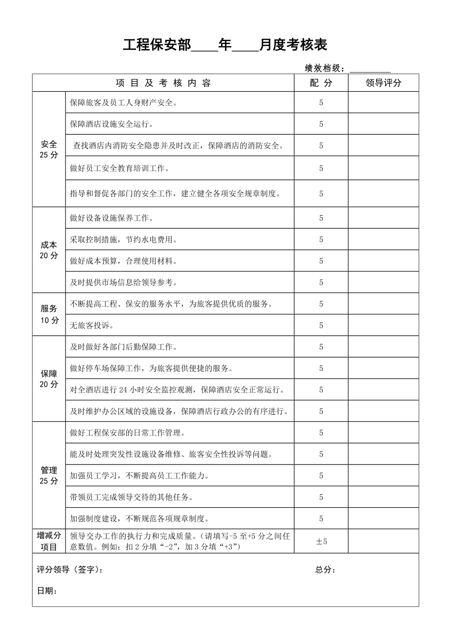 酒店部門績(jī)效考核表格.doc_第1頁(yè)