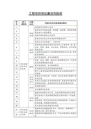 工程項目崗位廉潔風險庫