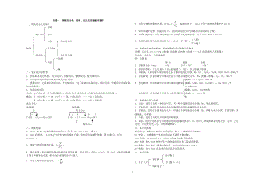 化學(xué)學(xué)業(yè)水平考試復(fù)習(xí)全套.doc