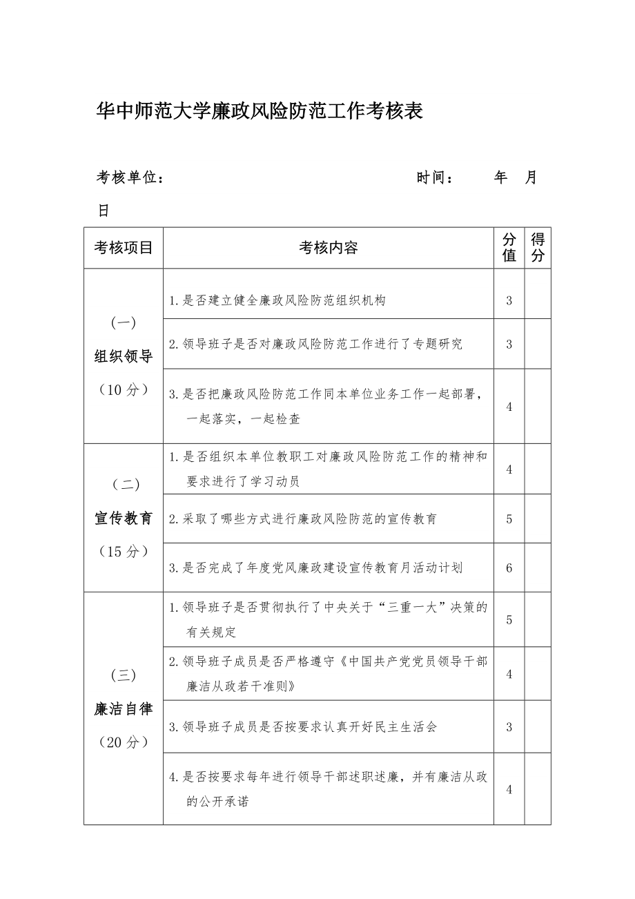 華中師范大學(xué)廉政風(fēng)險(xiǎn)防范工作考核表（討論稿）.doc_第1頁