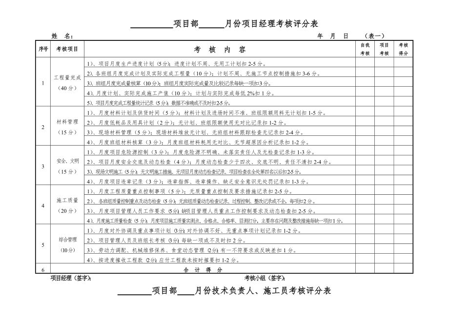 項(xiàng)目部管理人員考核評(píng)分表.doc_第1頁(yè)