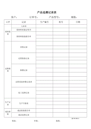 產(chǎn)品追溯記錄表.doc