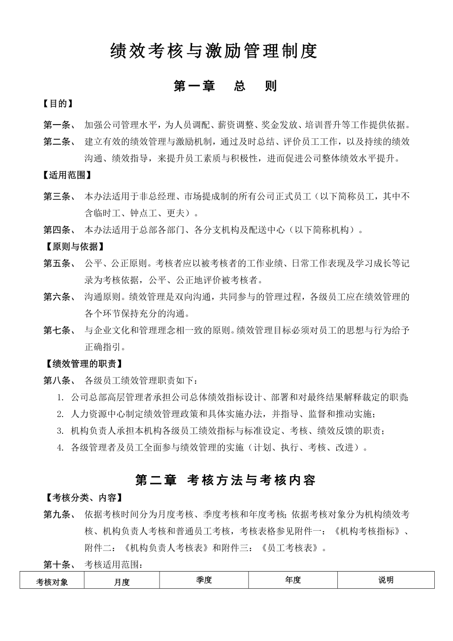 《績效考核與激勵管理制度》.doc_第1頁