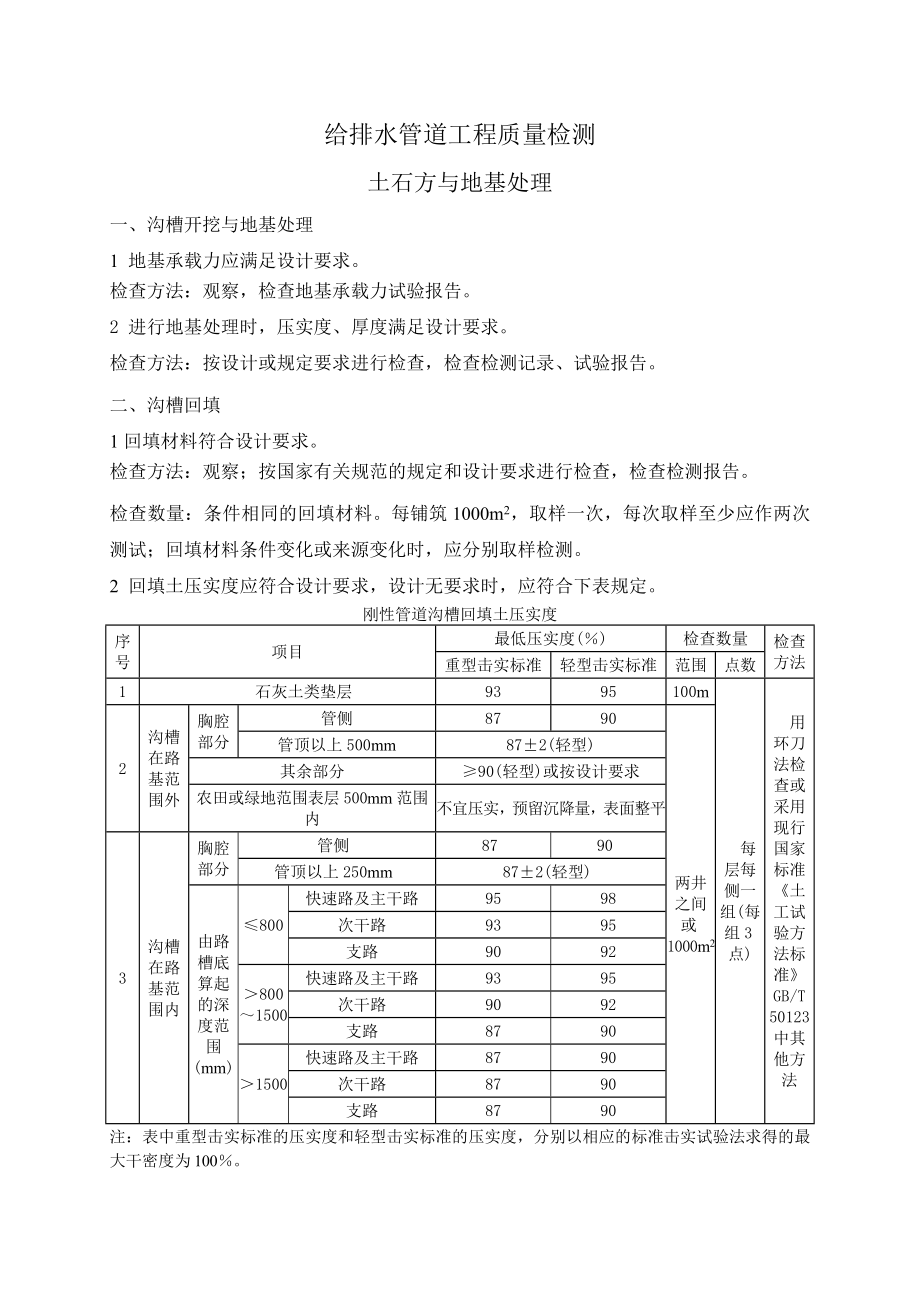 给排水管道工程质量检测.doc_第1页