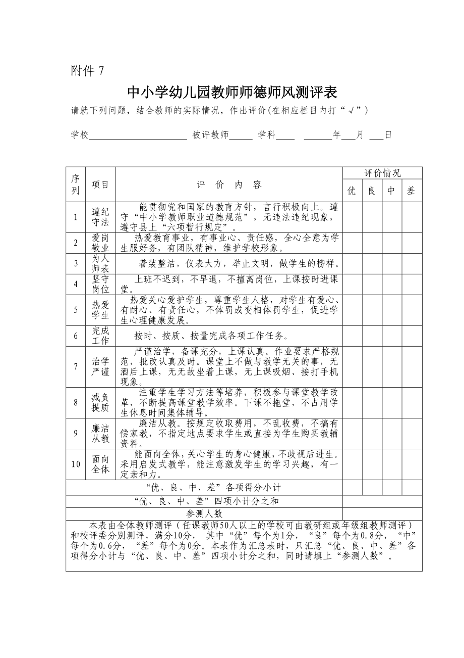 中小学幼儿园教师师德师风测评表.doc_第1页