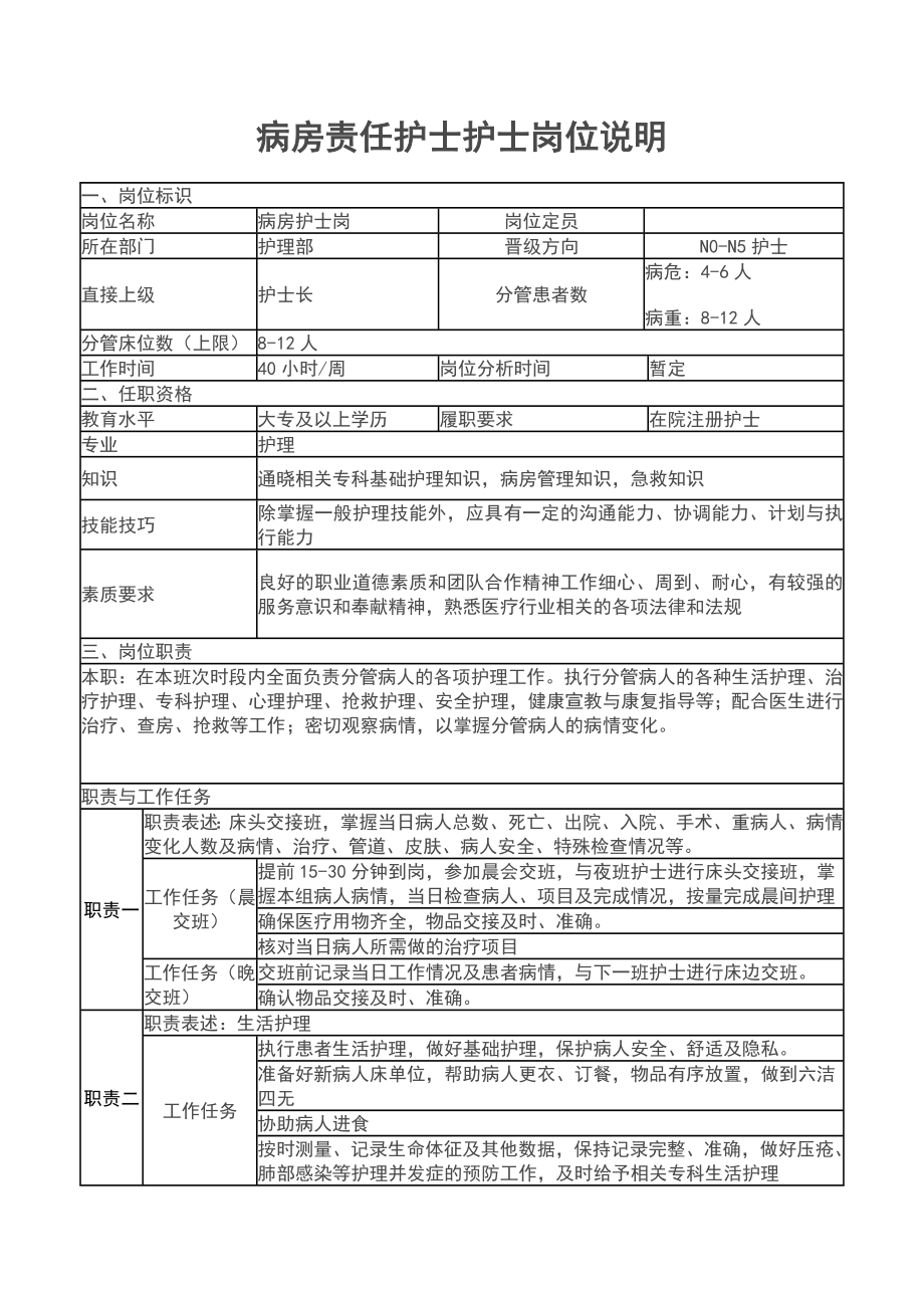 病房責(zé)任護(hù)士崗位說明書.doc_第1頁