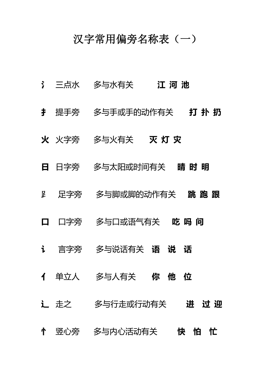 人教版小學一年級上冊漢字常用偏旁名稱表.doc_第1頁