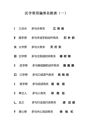 人教版小學(xué)一年級上冊漢字常用偏旁名稱表.doc