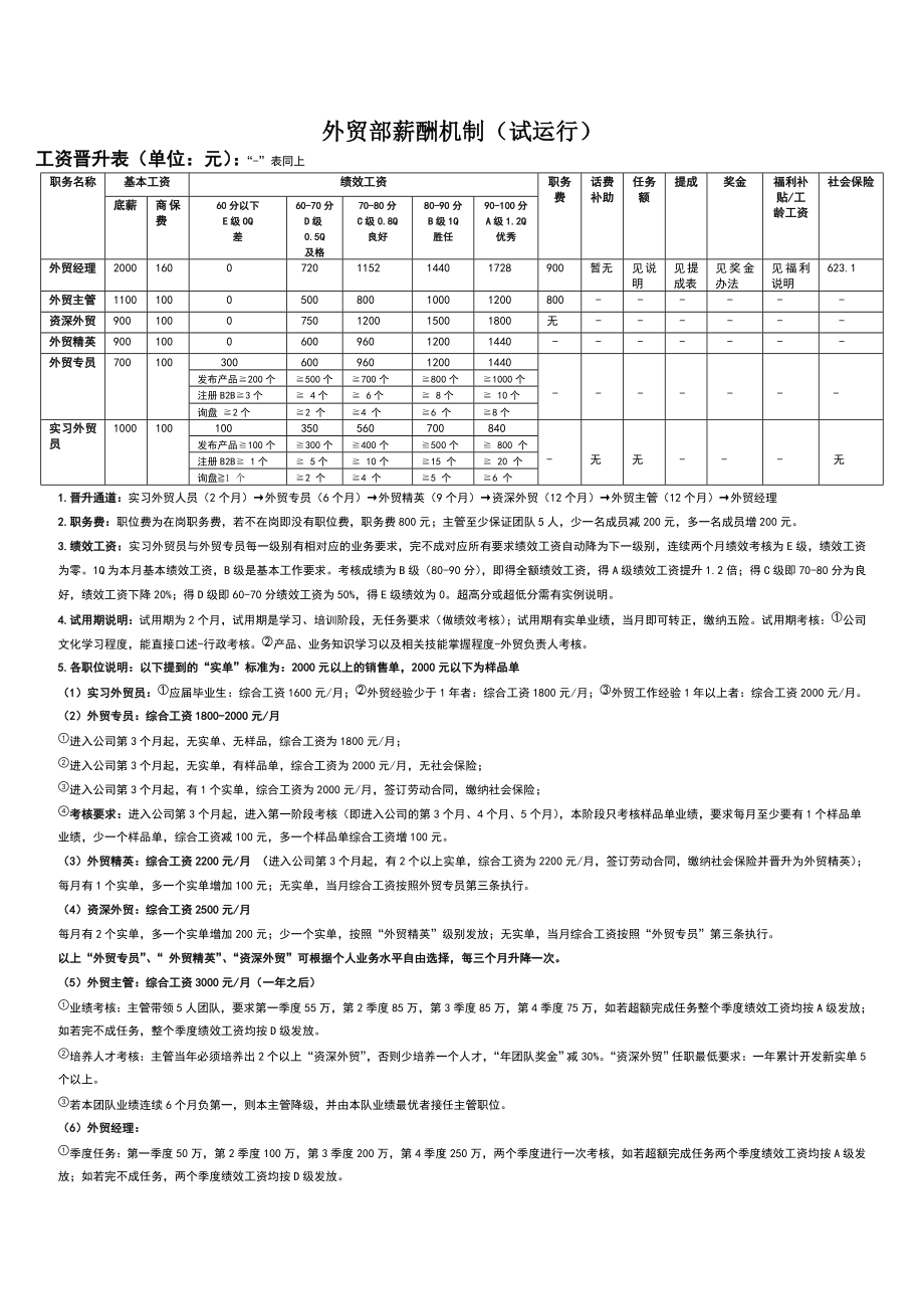 外貿(mào)企業(yè)薪酬制度_第1頁