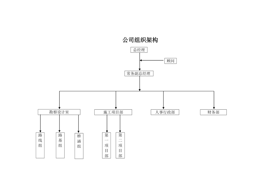 《公司组织架构》word版.doc_第1页