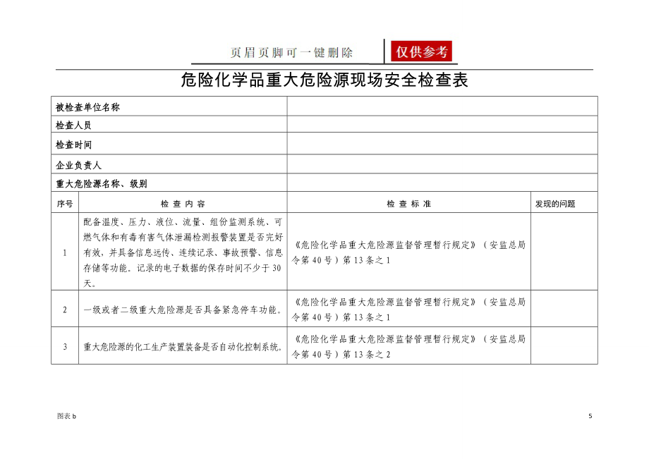 危險(xiǎn)化學(xué)品重大危險(xiǎn)源現(xiàn)場(chǎng)安全檢查表[優(yōu)質(zhì)內(nèi)容]_第1頁(yè)