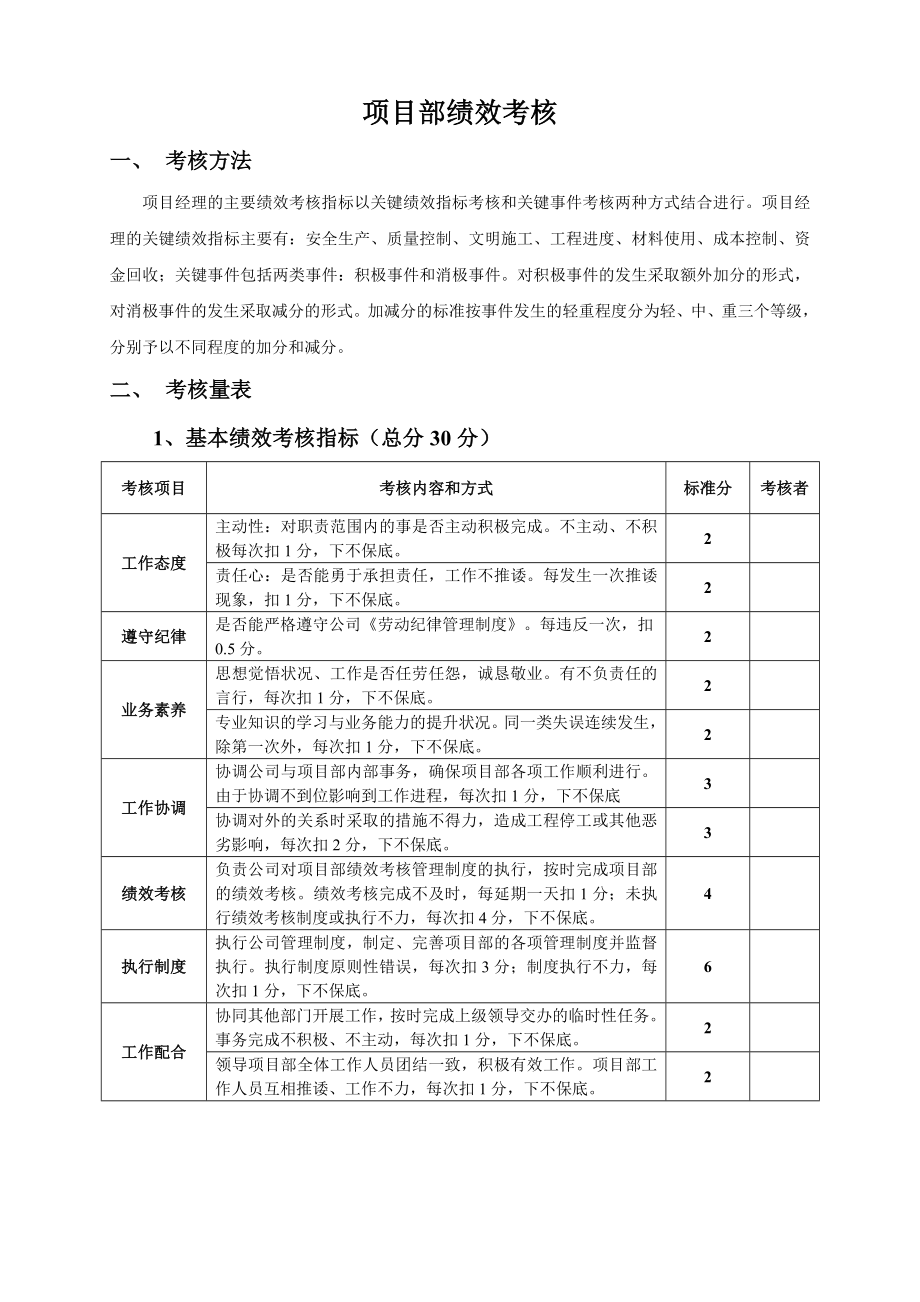 施工單位項(xiàng)目部管理人員績效考核表_第1頁