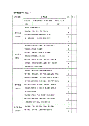 課堂教學(xué)評價(jià)指標(biāo)體系表.doc