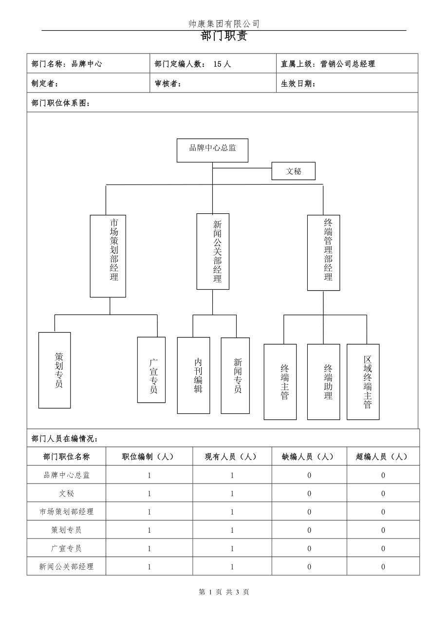 品牌中心部門職責.doc_第1頁