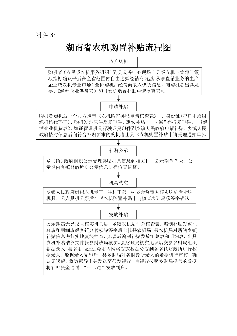 湖南省农机购置补贴流程图.doc_第1页