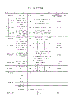 注塑績(jī)效考核表.doc