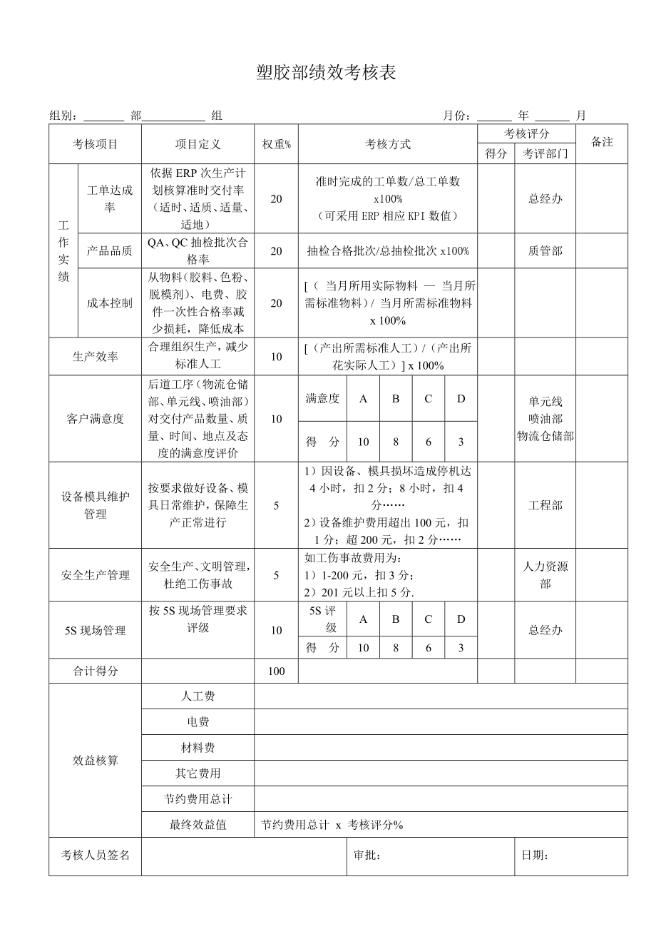 注塑績效考核表.doc_第1頁