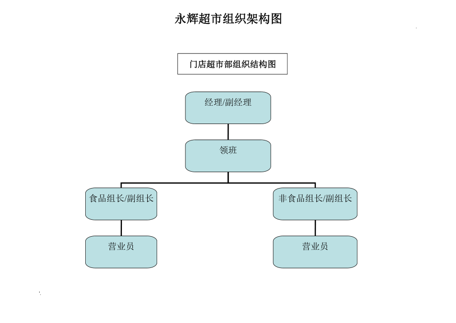 永辉超市组织架构图_第1页