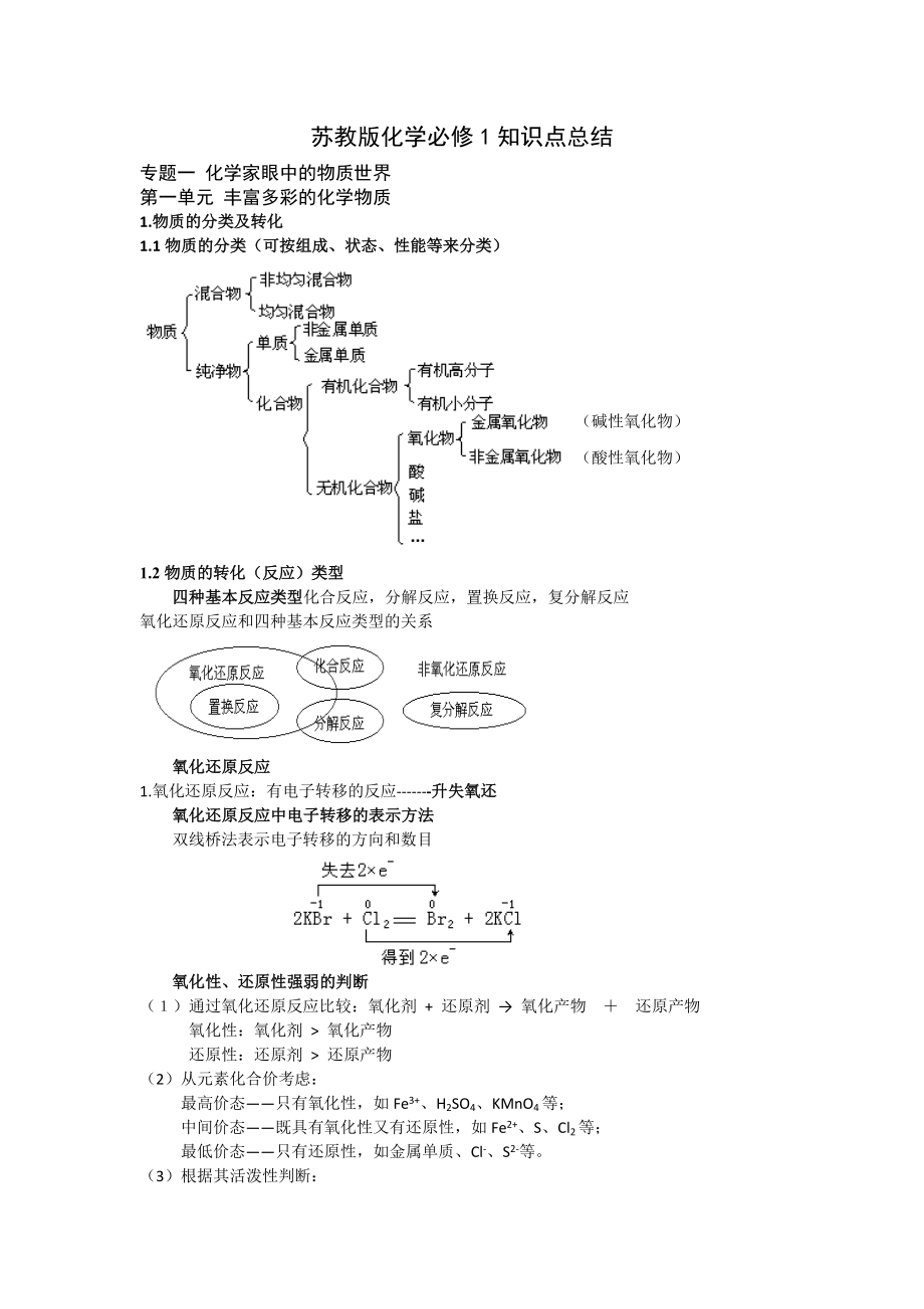 苏教版高中化学必修一知识点(全).doc_第1页