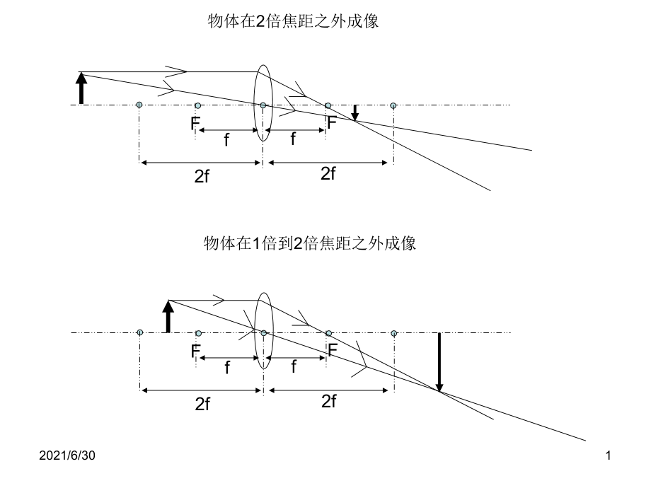 初二物理光學(xué) 投影儀和放大鏡_第1頁(yè)