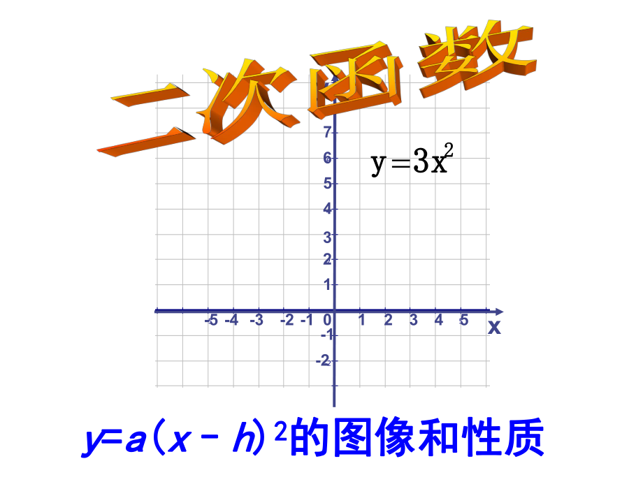 （4）二次函数y=a(x-h)2的图像_第1页