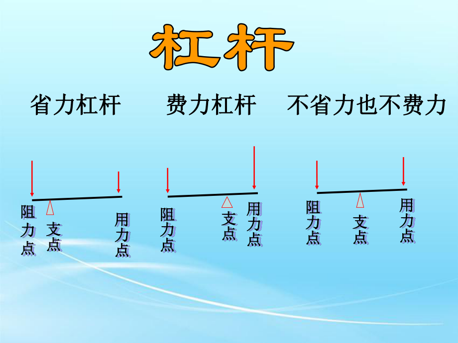 船桨费力杠杆示意图图片