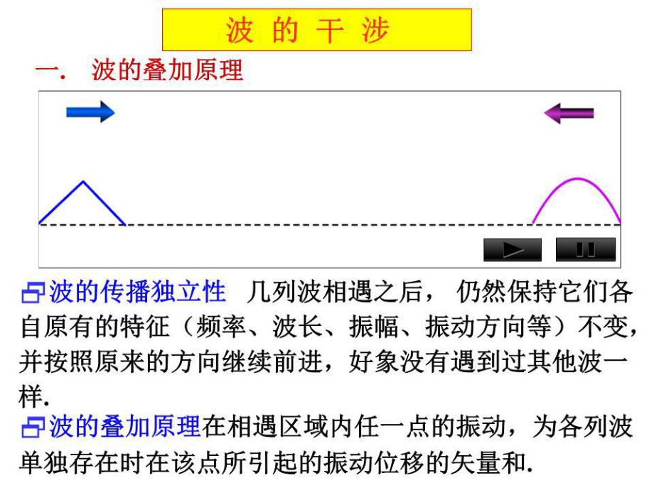 《波的干涉》PPT課件.ppt_第1頁