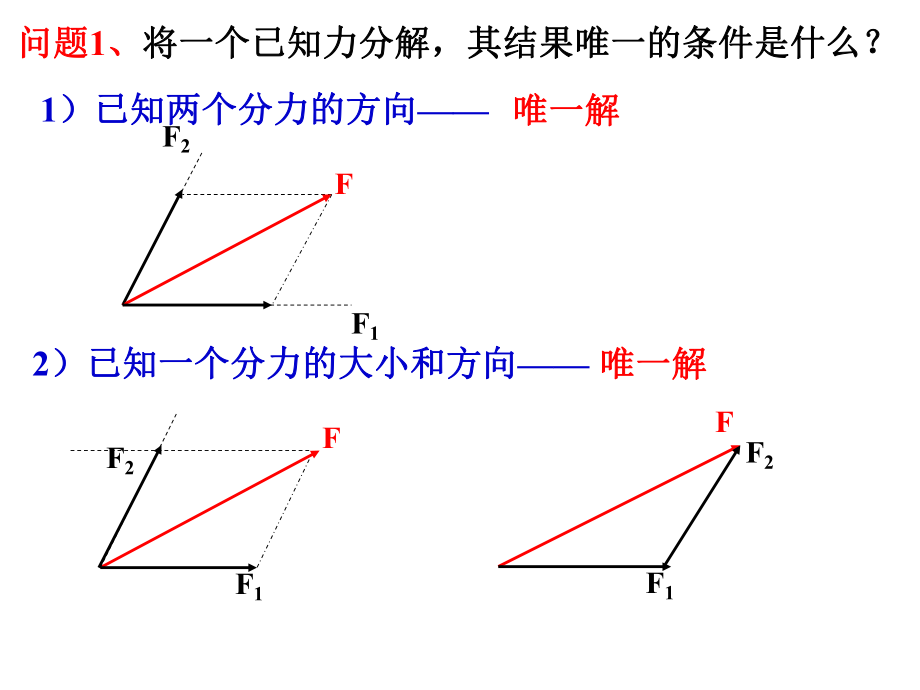 高一物理必修1共點力平衡_第1頁