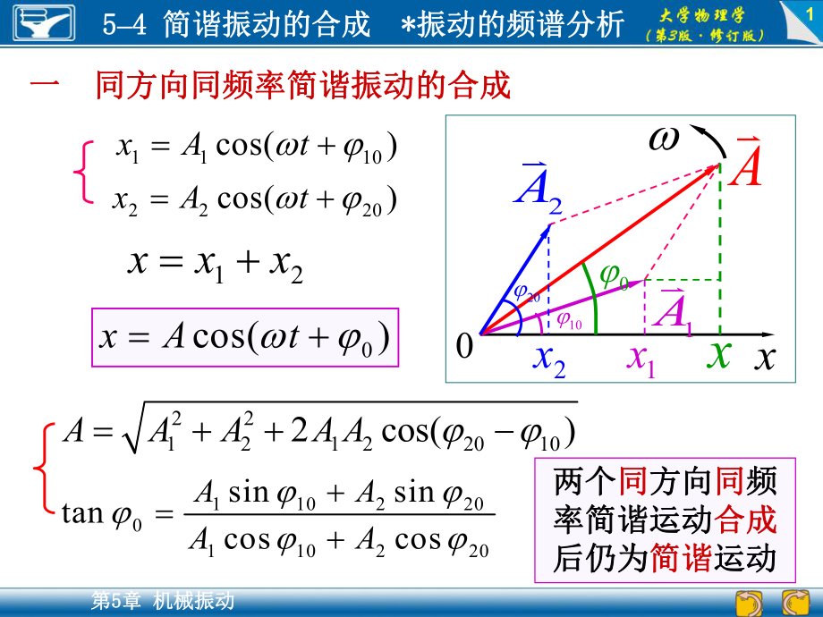 大學(xué)物理學(xué)（第3版）：大學(xué)物理學(xué)（第3版）：5-4 簡諧振動(dòng)的合成 振動(dòng)的頻譜分析_第1頁