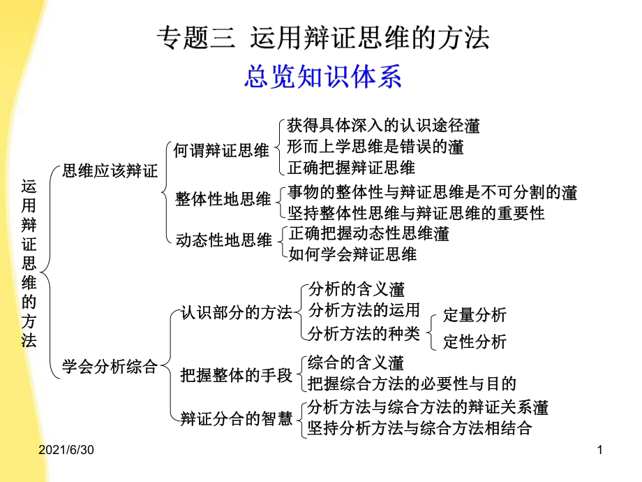 高中政治專題三 運(yùn)用辯證思維的方法課件 新人教選修4_第1頁