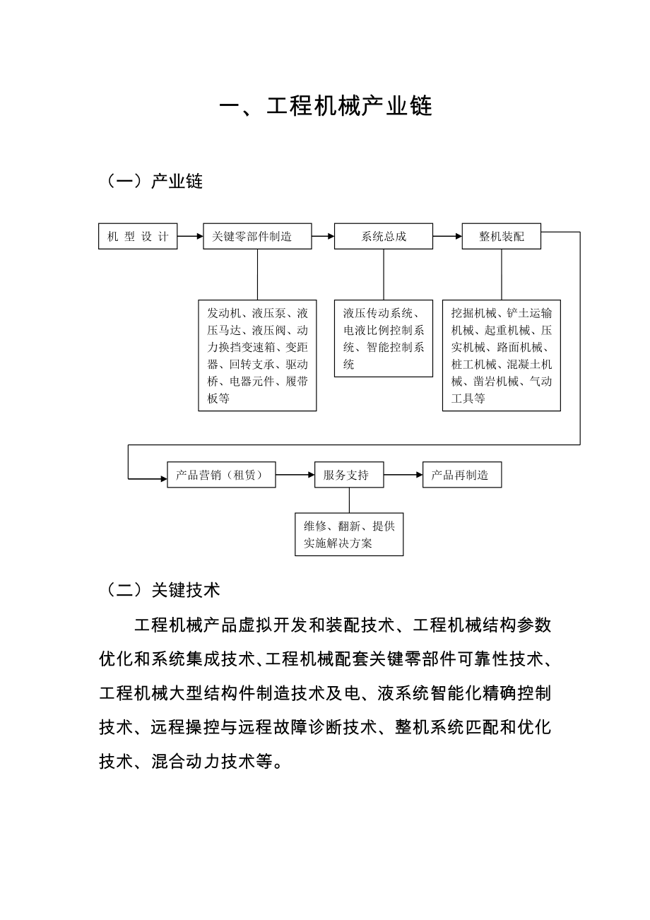 江苏省产业链汇总(816)_第1页