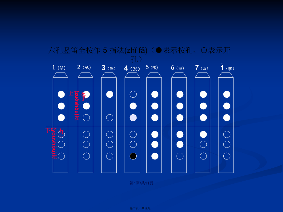 孔豎笛指法教學與練習學習教案_第2頁