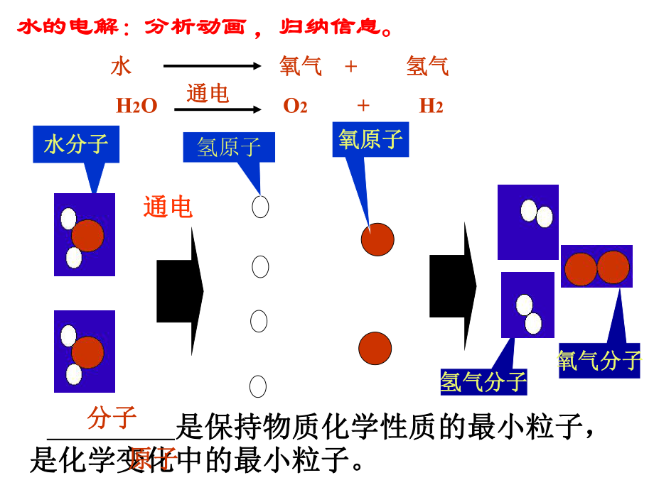 原子的構(gòu)成 (3)_第1頁