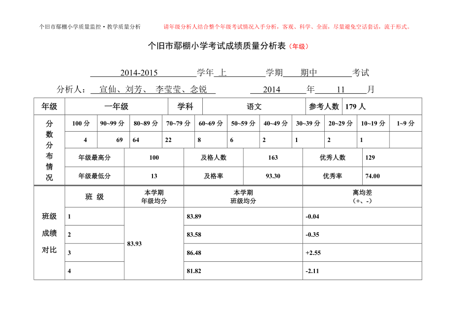 一年級(jí)語文期中考試質(zhì)量分析表(年級(jí)).doc_第1頁