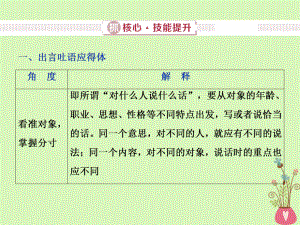 語文第五部分三 語言表達簡明、連貫、得體準確、鮮明、生動 2 抓核心技能提升 新人教版